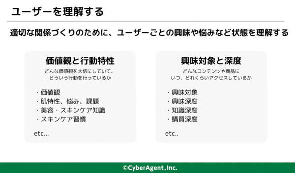 ユーザーを理解する　価値観度行動特性、興味対象と深度