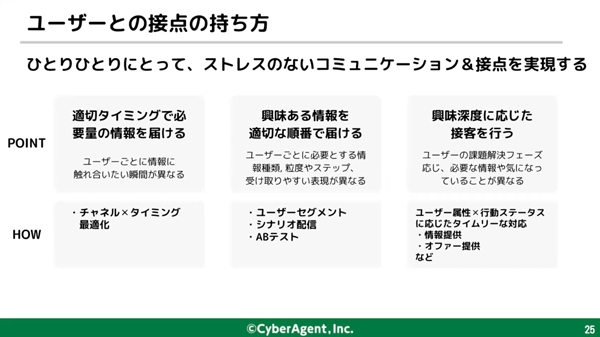 ユーザーとの接点の持ち方