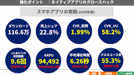 ベイクルーズが運用するスマホアプリにまつわる各種実績（画像：ベイクルーズ提供）