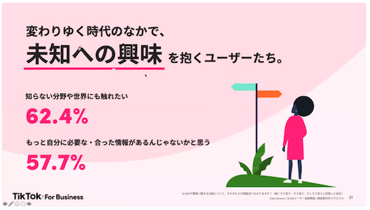 出典: TikTokユーザー白書（2020.11）