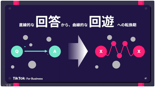 出典: TikTokユーザー白書（2020.11）