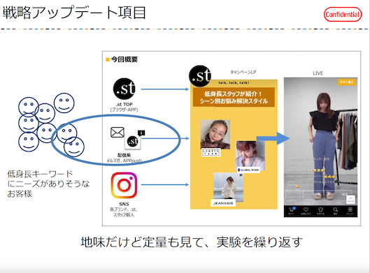 動画配信でもセグメント毎の個別化を進めるアダストリア