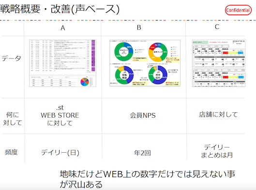 アダストリアが「顧客の声」を収集するための3つの取り組み
