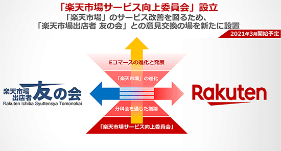 楽天 楽天市場 透明化法律への対応 デジタルプラットフォームの透明性および公平性の向上に関する法律 楽天市場サービス向上委員会