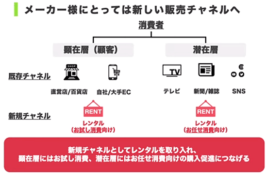 エアークローゼット airClosetMall エアクロモール 西川 対談 エアクロモールの活用法