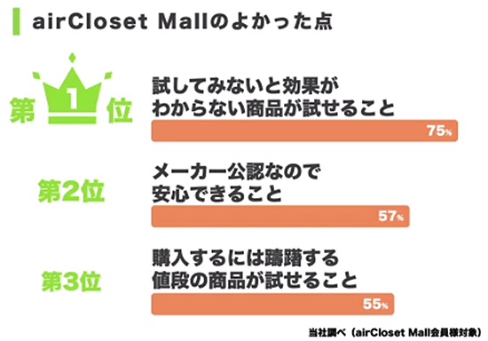 エアークローゼット airClosetMall エアクロモール 西川 対談 エアクロモールの良かった点