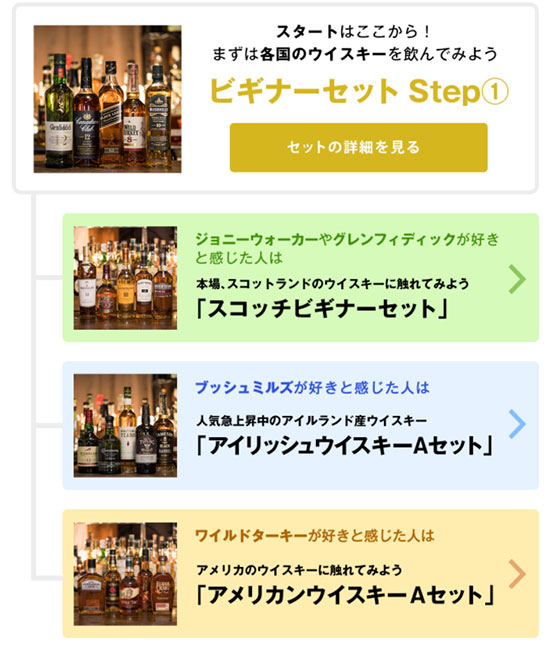 ひとくちウイスキー タキノミヤ ウイスキー量り売りECサイト 自社ECサイト カラーミーショップ ウイスキーフローチャート