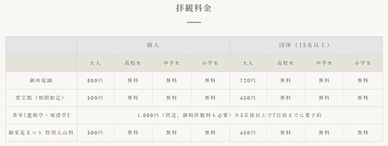 仁和寺 自社ECサイト カラーミーショップ 拝観料金表