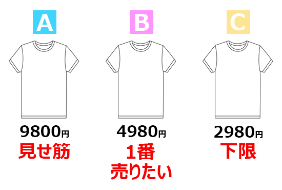 卒塔婆屋さん 3つの価格帯を用意する