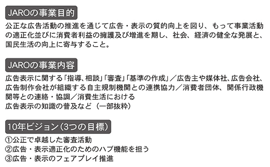 通販新聞 アドネットワーク 広告配信 構造 JARO