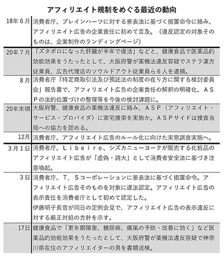 通販新聞 アフィリエイト アドネットワーク 大阪府警 アフィリエイトの動向