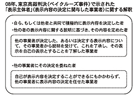 通販新聞 アフィリエイト広告 消費者庁 景品表示法 表示主体者 ベイクルーズ