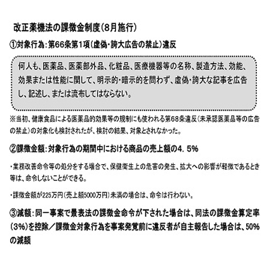 通販新聞 アドネットワーク ネット広告 改正薬機法