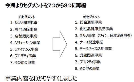 ベルーナ安野社長が語る「2021年3月期の振り返り」「今後の成長戦略」