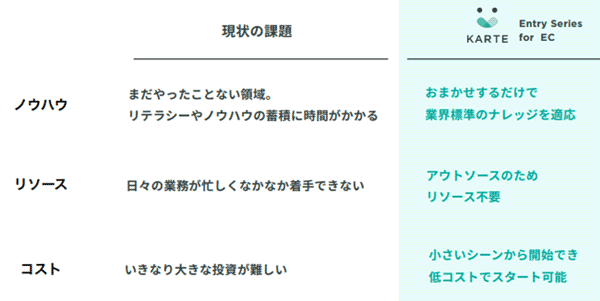 ECサイトにおける3つの課題