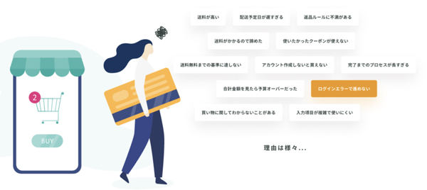プレイドの調査では平均のカゴ落ち率は70％にのぼる