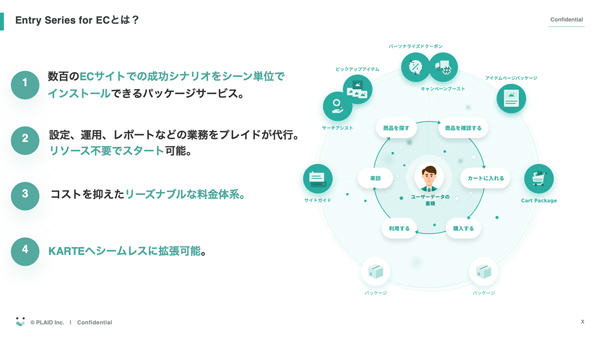 「Entry Series for EC」の特徴