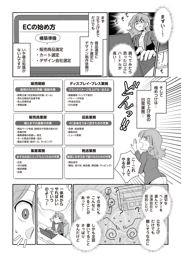 まずい…！　調べてみたら思った以上にハードルが高い。まず立ち上げだけでも商品選定にカート選定にデザイン制作依頼！？　いや選ぶ知識が無いんですが　そして極めつけは…　立ち上げ後の日常業務　こ…これ全部一人でやるの…？
---
販売戦略（販売のための準備・戦略作業）
・施策立案（目玉商品の計画、セール）
・売れる商品の在庫予測
・売上月報作成
・情報収集

ディスプレイ・プレス業務（ブランドイメージを上げる・伝える）
・画像撮影（トンマナ指示）
・バナー・LP作成
・PR会社対応
・SNS投稿

販売員業務（購入までの接客の作業）
・商品ページ作成（説明文や写真の見せ方）
・各種分析
・購買導線の見直し、修正
・モール商品の登録・送付
・備品の管理（段ボール、ラッピング）

店長業務（EC全体をうまく回すための作業）
・在庫・追加管理
・顧客対応
・ニュース更新
・メルマガ配信

集客業務（まずはお店に入って貰うための作業）
・広告
・SNS投稿
・雑誌掲載
・企画

発送業務（確実にお手元まで届けるための作業）
・商品送付（梱包、送り状、納品書、領収書、ラッピング）

適切なベンダーを選んだり決済会社と契約したり　立ち上げだけでも難しそうなのに　その後にもこんなにやることがあって…　しかも全部書いてることさっぱりなんだけど
一体何からやれば良いって言うのよ！