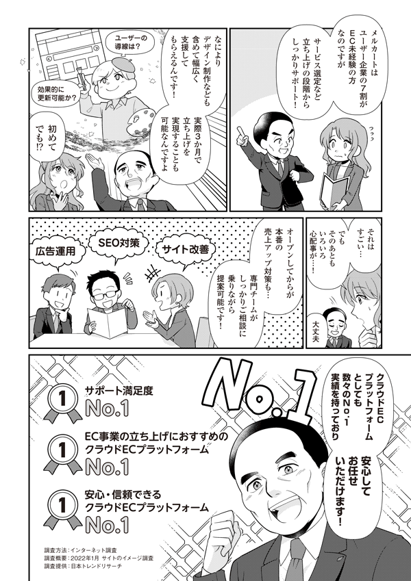 メルカートはユーザー企業の7割がEC未経験の方なのですが、サービス選定など立ち上げの段階からしっかりサポート！　なによりデザイン制作なども含めて幅広く支援してもらえるんです！　実際３か月で立ち上げを実現することも可能なんですよ
（ユーザーの導線は？　効果的に更新可能か？）
初めてでも！？　それはすごい、でもその後もいろいろ心配事が…
大丈夫。オープンしてからが本番の売上アップ対策も、専門チームがしっかりご相談に乗りながら提案可能です！
サイト改善　SEO対策　広告運用
クラウドECプラットフォームとしても数々のナンバーワン実績をもっており　安心してお任せいただけます！
サポート満足度No.1、EC事象の立ち上げにお勧めのクラウドECプラットフォームNo.1、安心・信頼できるクラウドECプラットフォームNo.1　※日本トレンドリサーチいよるインターネット調査（2022年1月）
