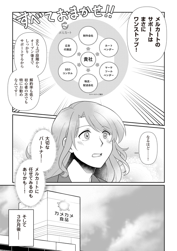メルカートのサポートはまさにワンストップ！　すべておまかせ！！　立ち上げか段階からオープン後までしっかりサポートするから、解約率も低く初心者の方でも特にお勧めなんです！
なるほど…　大切なパートナー　メルカートに任せてみるのもありかも…！
そして3か月後