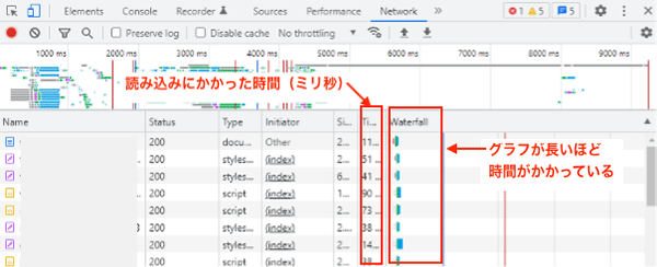 futureshop フューチャーショップ ECサイトのページ表示速度改善 