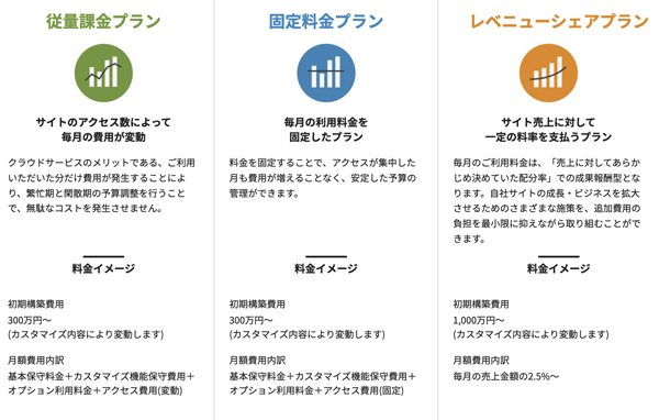 「ebisumart」の料金プラン