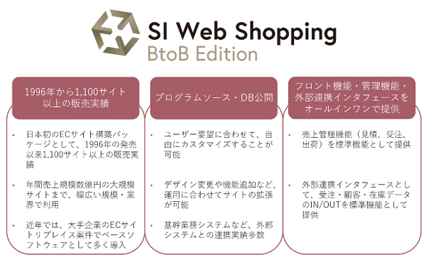 「SI Web Shopping BtoB版」の概要