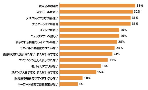 時計・アクセサリーブランドのMVMTが運営するECサイト