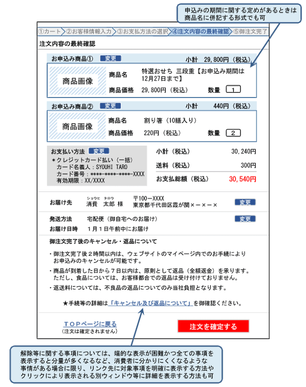表示義務（改正特定商取引法第12条の6）に違反しないと考えられる表示の例