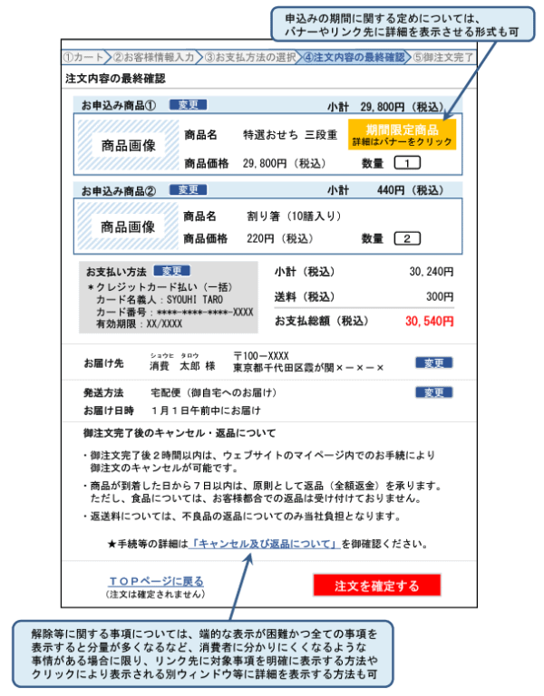 表示義務（改正特定商取引法第12条の6）に違反しないと考えられる表示の例