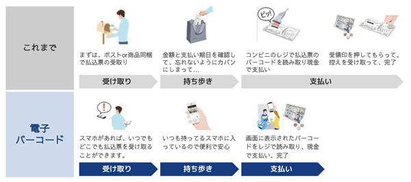 従来の後払いと「ゆっくり払い」の違い