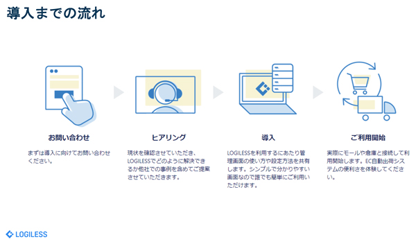 導入までの流れ