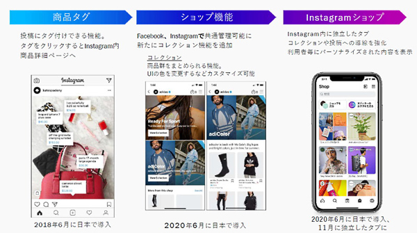 各種機能について