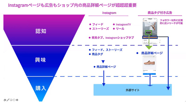 商品詳細ページの重要性について