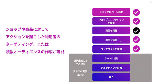 データ活用について