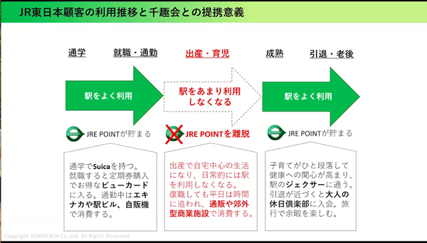 駅の利用者推移と提携意義