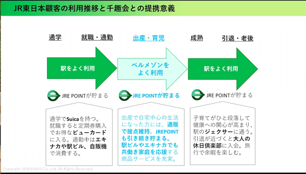 千趣会との提携の意義