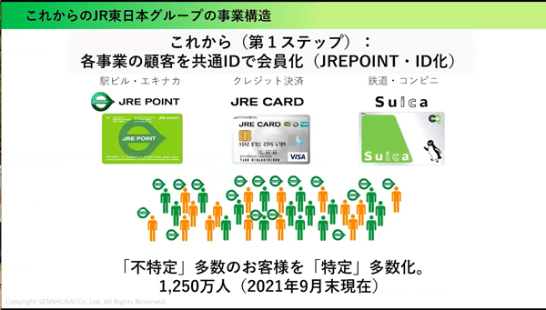 JR東日本のこれからの事業構造