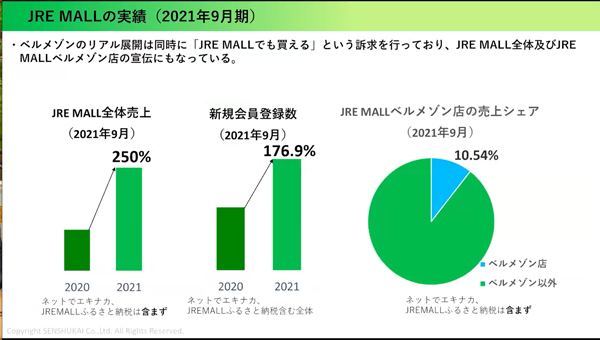 「JRE MALL」の実績