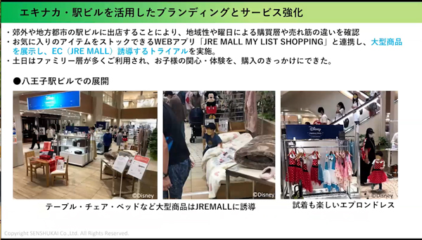 駅を活用したブランディング