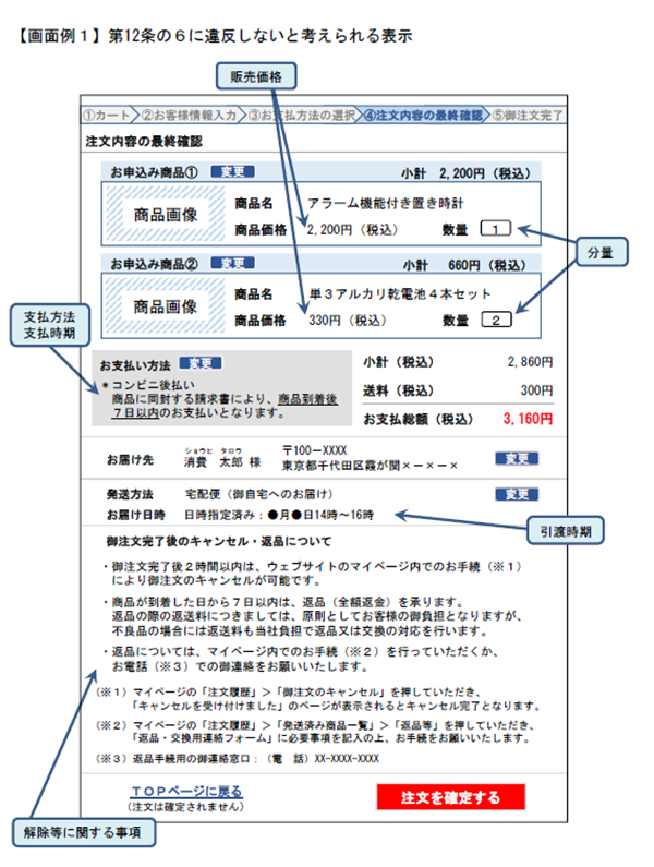 第12条の6に違反しないと考えられる表示