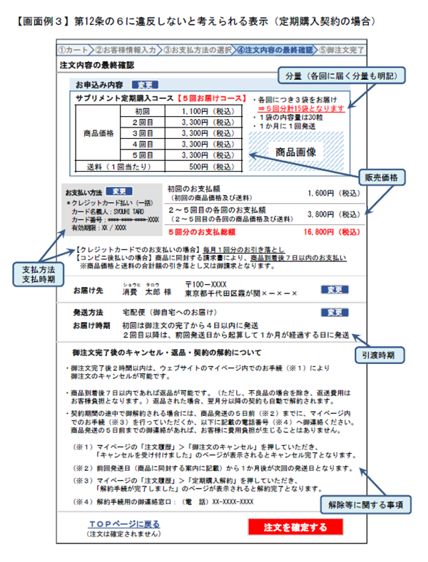 第12条の6に違反しないと考えられる表示