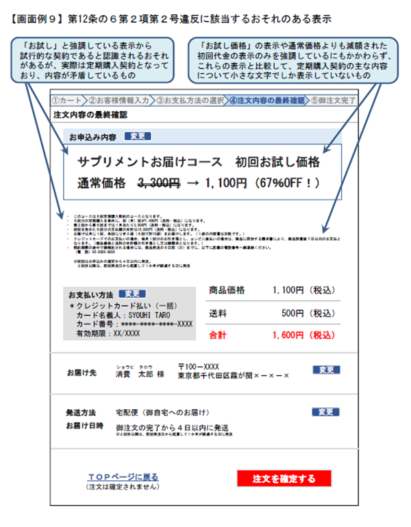 第12条の6違反に該当するおそれのある表示