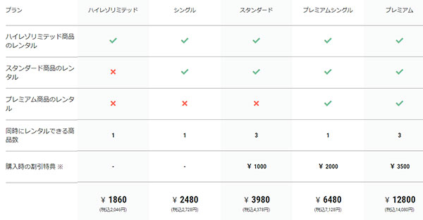 日本サブスクリプションビジネス大賞 サブスク振興会特別賞 ONZOのプラン