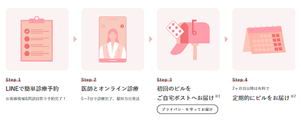 日本サブスクリプションビジネス大賞 シルバー賞 mederi Pillの概要