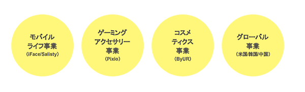 Hameeが手がるコマース事業