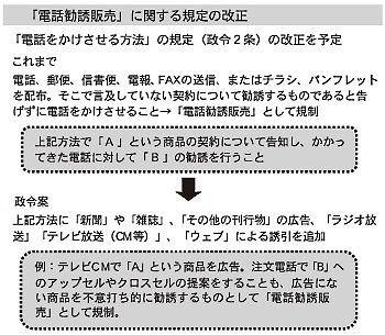 電話勧誘販売の規制が強くなることは必至だ