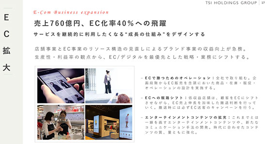 通販新聞 TSIホールディング 中期経営計画 