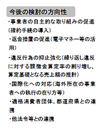 通販新聞 消費者庁 景品表示法検討会 今後の検討の方向性