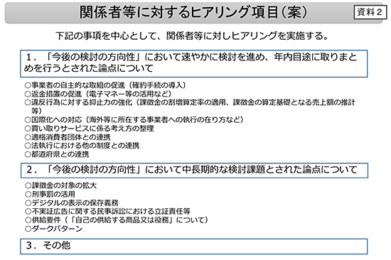 通販新聞 消費者庁 景品表示法検討会 ヒアリング項目
